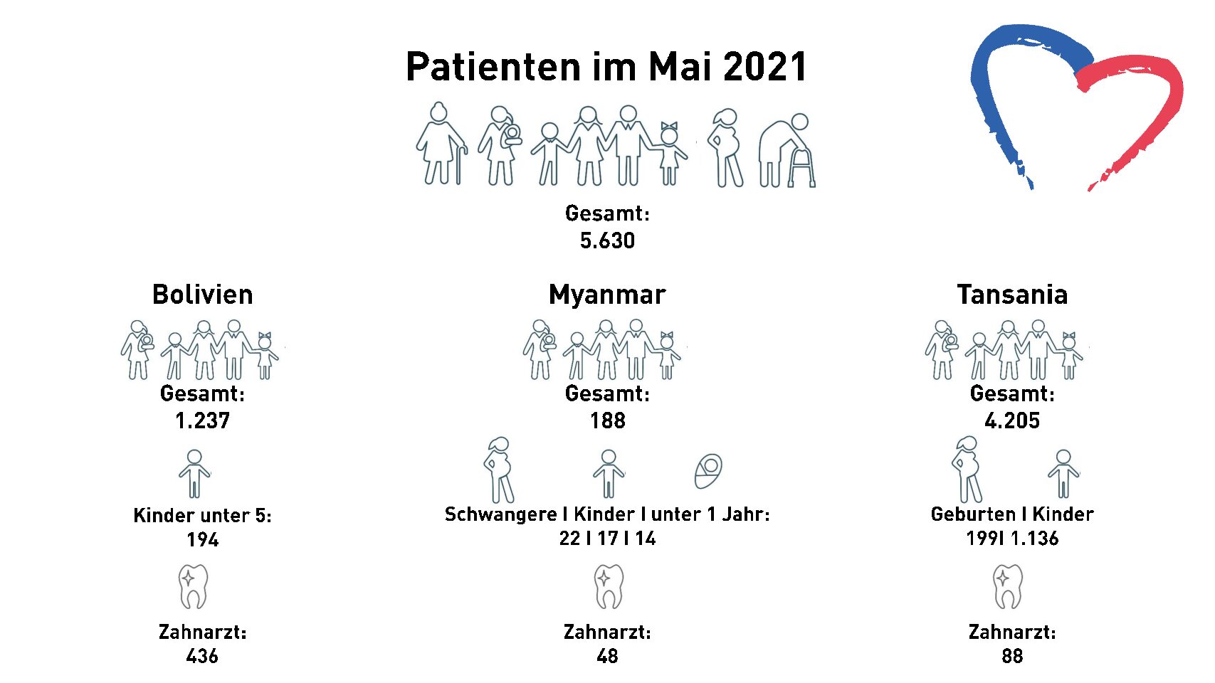 2021_05_Patientenzahl-pdf